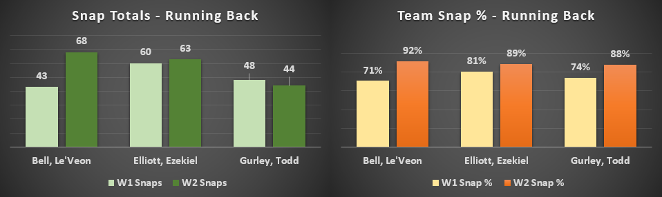 wk3 rb snaps.png